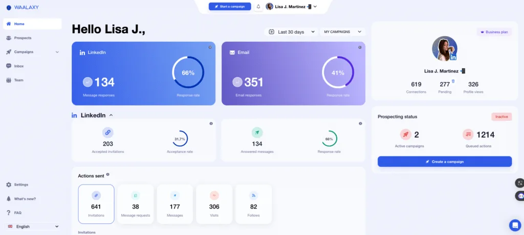 Waalaxy home dashboard showing LinkedIn and email response rates and actions sent
