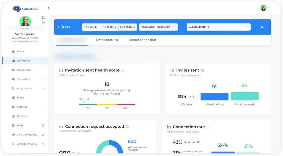 Salesflow dashboard showing invite health score, invites sent and connection-rate metrics